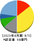 東和フードサービス 貸借対照表 2023年4月期