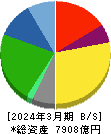 山崎製パン 貸借対照表 2024年3月期