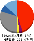 みずほフィナンシャルグループ 貸借対照表 2024年3月期