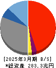 みずほフィナンシャルグループ 貸借対照表 2025年3月期 みずほフィナンシャルグループ 貸借対照表 2025年3月期
