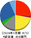 オーウエル 貸借対照表 2024年3月期