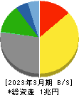 ＴＢＳホールディングス 貸借対照表 2023年3月期