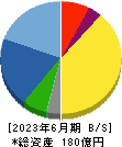 日本アンテナ 貸借対照表 2023年6月期