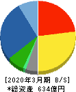 ホーチキ 貸借対照表 2020年3月期