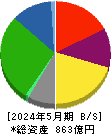 ミスターマックス・ホールディングス 貸借対照表 2024年5月期