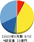 ティアンドエス 貸借対照表 2023年8月期