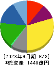 月島ホールディングス 貸借対照表 2023年9月期