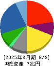 豊田通商 貸借対照表 2025年3月期 豊田通商 貸借対照表 2025年3月期