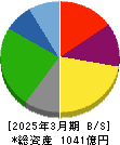 松屋フーズホールディングス 貸借対照表 2025年3月期 松屋フーズホールディングス 貸借対照表 2025年3月期
