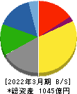 中央発條 貸借対照表 2022年3月期