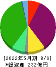 きずなホールディングス 貸借対照表 2022年5月期