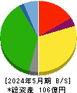 東天紅 貸借対照表 2024年5月期