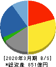 アイザワ証券グループ 貸借対照表 2020年3月期