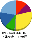 東京機械製作所 貸借対照表 2023年6月期