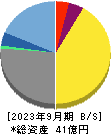 ディー・エル・イー 貸借対照表 2023年9月期