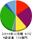 バリューＨＲ 貸借対照表 2019年12月期