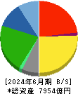 山崎製パン 貸借対照表 2024年6月期