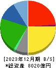 山崎製パン 貸借対照表 2023年12月期