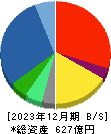 高島 貸借対照表 2023年12月期