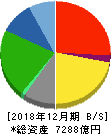 山崎製パン 貸借対照表 2018年12月期