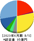 ブロードメディア 貸借対照表 2023年6月期