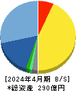 ヤーマン 貸借対照表 2024年4月期