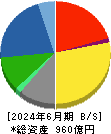 東テク 貸借対照表 2024年6月期