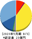 ティアンドエス 貸借対照表 2023年5月期