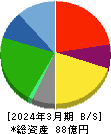 成学社 貸借対照表 2024年3月期