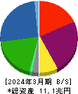 三菱ＨＣキャピタル 貸借対照表 2024年3月期