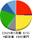 山崎製パン 貸借対照表 2025年3月期 山崎製パン 貸借対照表 2025年3月期