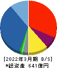 あかつき本社 貸借対照表 2022年3月期