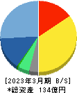 ビジネスエンジニアリング 貸借対照表 2023年3月期