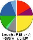 日本精工 貸借対照表 2024年3月期