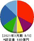 ダイヤモンドエレクトリックホールディングス 貸借対照表 2021年3月期