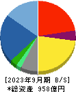 円谷フィールズホールディングス 貸借対照表 2023年9月期