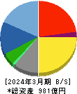 円谷フィールズホールディングス 貸借対照表 2024年3月期