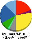 日本乾溜工業 貸借対照表 2020年9月期