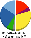 ギガプライズ 貸借対照表 2024年4月期