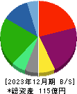 リビングプラットフォーム 貸借対照表 2023年12月期