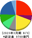 インフロニア・ホールディングス 貸借対照表 2023年3月期