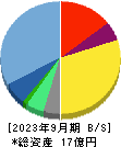 セイファート 貸借対照表 2023年9月期