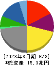 三井物産 貸借対照表 2023年3月期