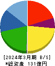 ユニカフェ 貸借対照表 2024年3月期