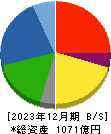 三櫻工業 貸借対照表 2023年12月期