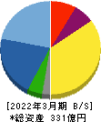 日本金銭機械 貸借対照表 2022年3月期