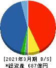 豊トラスティ証券 貸借対照表 2021年3月期