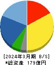 日本アンテナ 貸借対照表 2024年3月期