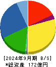 日本精鉱 貸借対照表 2024年9月期 日本精鉱 貸借対照表 2024年9月期