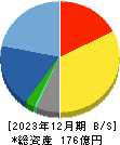 日本システム技術 貸借対照表 2023年12月期